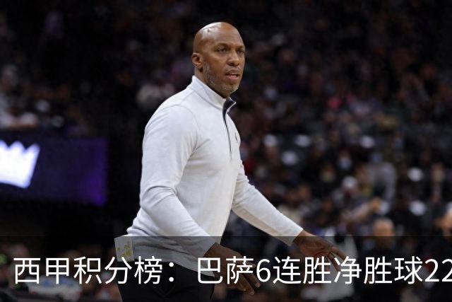 西甲积分榜：巴萨6连胜净胜球22粒，皇马15分次席，黄潜沉底